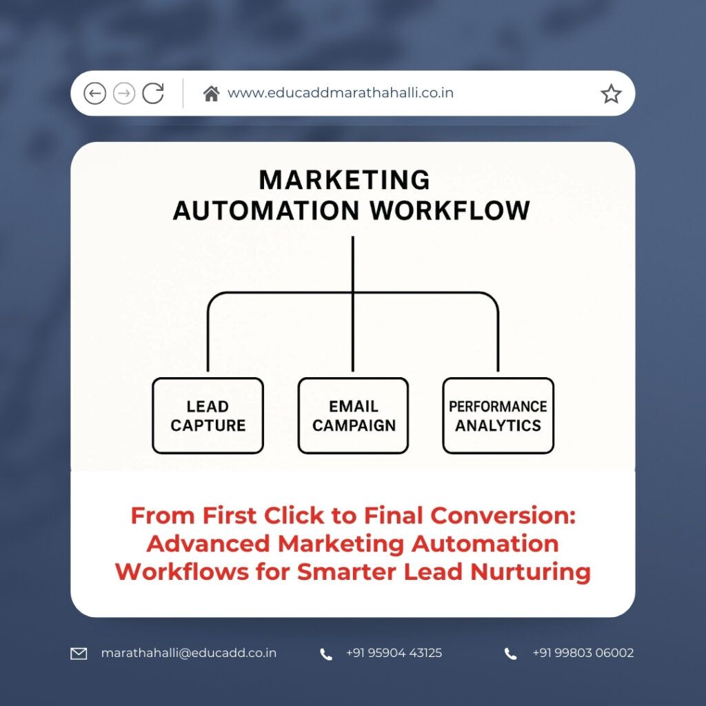 Marketing Automation Lead Nurturing | EduCADD Marathahalli